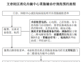 【便民服務(wù)】好消息！隨州市中心醫(yī)院周六也能做無(wú)痛胃腸鏡啦！